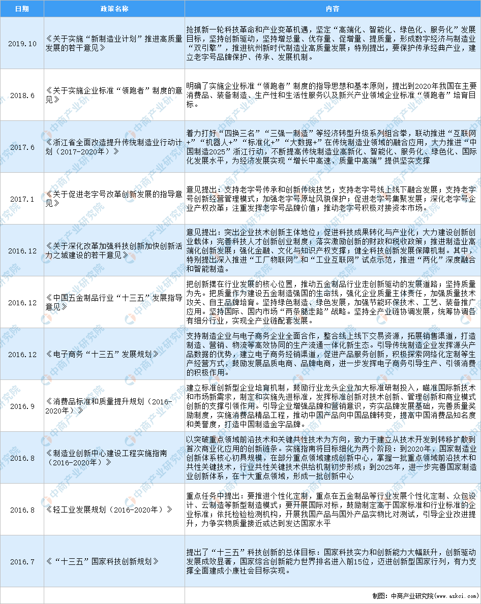 j9com九游会2020年中国五金行业最新政策汇总一览（图）(图1)